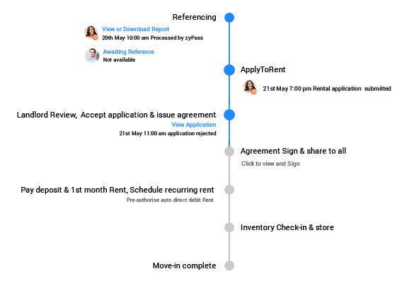 Property Management Software For Landlords